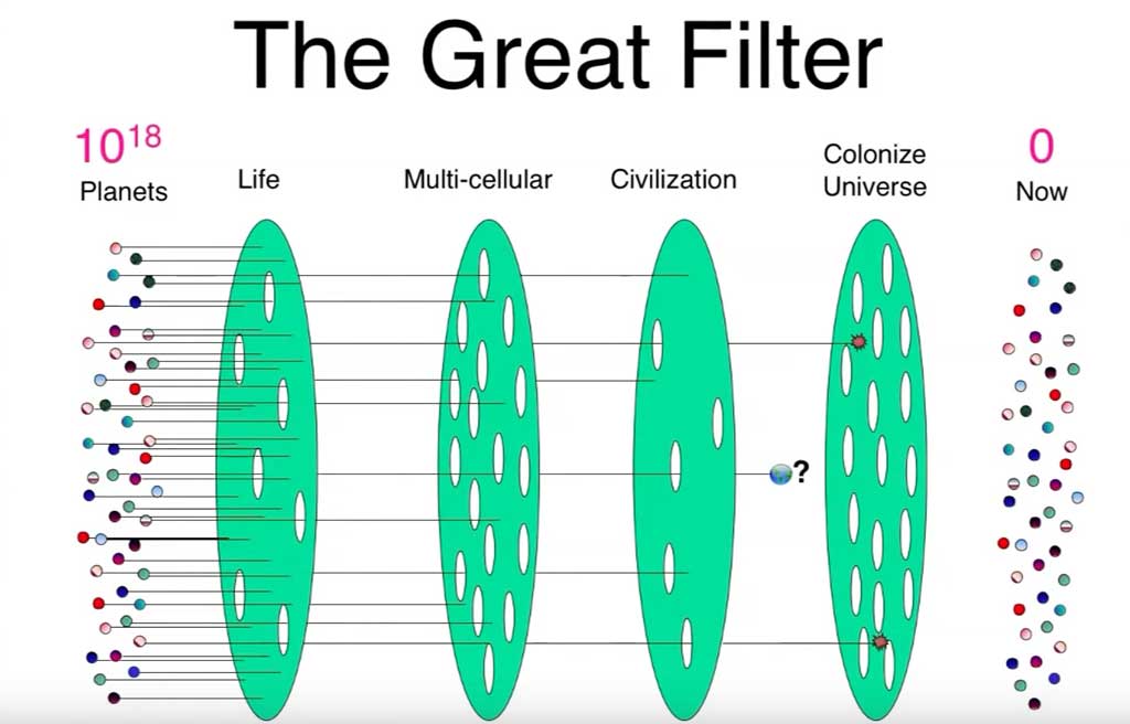 Featured image for “The Great Filter”